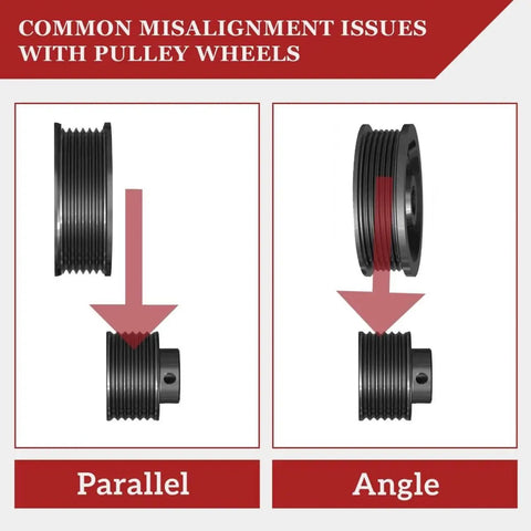 Diagram showing pulley misalignment issues: parallel vs angle view for Laser Alignment Tool For Precise BDS Displacement Diagnosis.