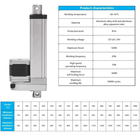 Quiet Linear Actuator With NEMA 17 Stepper Motor Drive 50mm To 1000mm Stroke Push Rod For Automation Equipment specs table