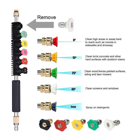 Pressure Washer Extension Wand Upgrade With Curved Rod Heads For Hard To Reach Areas Includes 30 Degree 90 Degree And 120 Degree Nozzles One Quarter Inch Quick Connect Replacement For Anti Leaked Ring Up To 4000 PSI with nozzle types display.