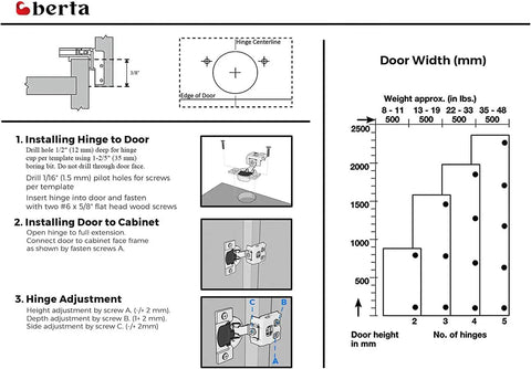 Installation guide and specifications for Soft Closing 3/8 Inch Overlay Face Frame Cabinet Hinges, 105 Degree, 6-Way 3-Cam Adjustable, Two Pack.