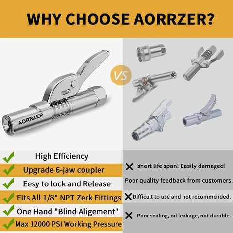 AORRZER grease gun coupler with lever, chrome metal finish for 1/8 NPT fittings