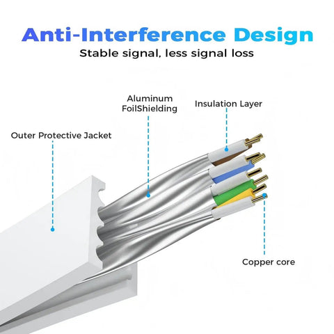 Ultra Fast Cat8 Ethernet Cable 6 Ft Outdoor Indoor SFTP Shielded RJ45 Patch Cord For Modem Router And Gaming 40Gbps 2000MHz diagram