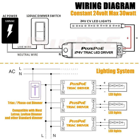 Wiring diagram for 30W Dimmable LED Driver Power Supply from 120V AC to 24V DC with Lutron and Leviton dimmer switches.