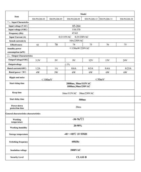 Specifications table for 2 Pack 220V AC To 24V DC Isolated Switching Power Supply Module Board For DIY Projects, High Efficiency