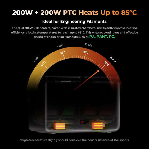 Digital display showing 200W + 200W PTC heating up to 85°C for Space Pi X4 Filament Dryer Box For 4 Spools With Dual PTC Heating And 360 Degree Hot Air Circulation Filament Dehydrator Storage For 1.75 Or 2.85mm PLA PETG ABS Nylon PA TPU A Game Changer For Multi Material Color 3D Printing.