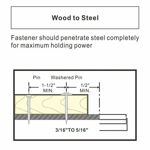 Diagram of wood to steel fastening with Three Inch Powder Actuated Fasteners With One Inch Washer Drive Pins PW300 100 Pack