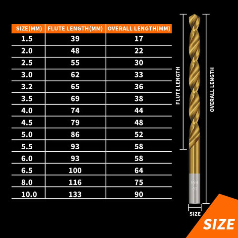 Size chart for Titanium Coated Drill Bit Set For Metal, Wood, Plastic And Aluminum By ENERTWIST with 99 HSS Twist Bits.