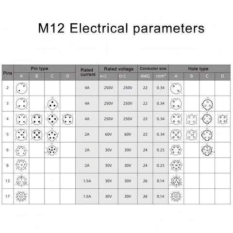 M12 electrical parameters chart for 10 Pack M12 5 Pin Female A Code Straight Circular Sensor Aviation Connector Industrial Plug Waterproof IP67 4A 60V