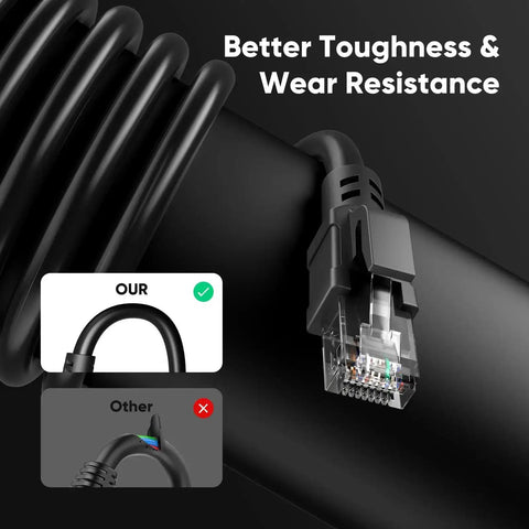 Cat6 Outdoor Ethernet Cable 100 Ft Direct Burial 24AWG Waterproof LLDPE UV Jacket 10Gbps Ready For POE detail view