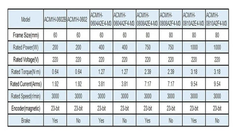 ACMH servo drive spec table: model variants, frame 60-80 mm, 200-1000 W, 220 V, 23-bit encoder, brake option.
