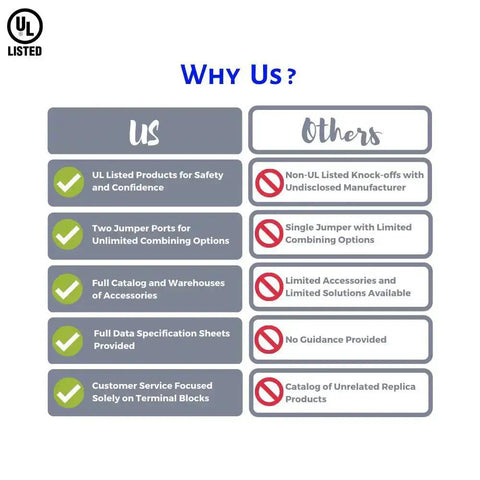 Comparison chart showing benefits of UL Listed products versus others, highlighting safety, jumper ports, and customer service focus.