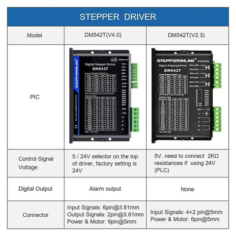 Comparison of DM542T V4.0 and V2.3 CNC Stepper Motor Drivers with specifications and features