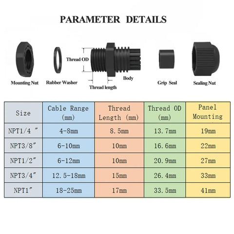 Diagram of 20 Piece Waterproof Cable Glands Set With NPT Threads In One Quarter, One Half, And Three Quarter Inch Sizes and specifications.