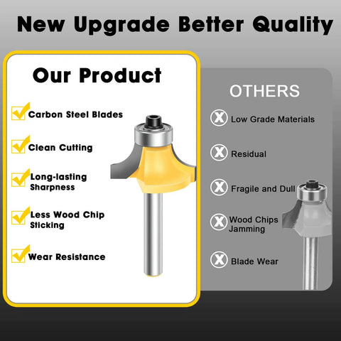 Four Piece Roundover Router Bit Set With 1/4 Inch Shank Industrial Grade C2 Carbide Bits with comparison chart highlighting features.
