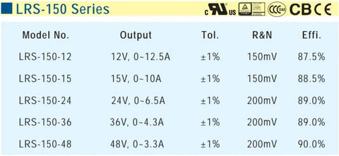 Specification chart for LRS-150 series, including the 24V 6.5A 156W Switching Power Supply LRS-150-24, Single Output, 1U Low-Profile Industrial PSU.
