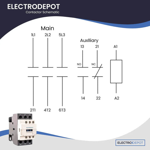 Electrodepot contactor schematic with heavy duty three pole 30A contactor, 110 to 120V coil, 1NO/1NC auxiliary contact included.