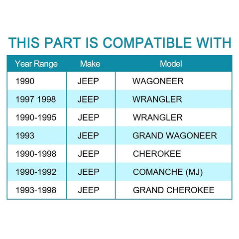 Compatibility chart for Jeep models and years: Wagoneer, Wrangler, Grand Wagoneer, Cherokee, Comanche MJ, Grand Cherokee.