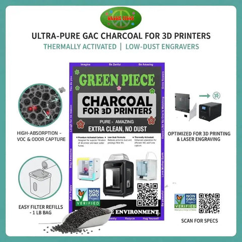 Thermally Activated GAC Carbon Filter For 3D Printers And Laser Engravers product packaging and features
