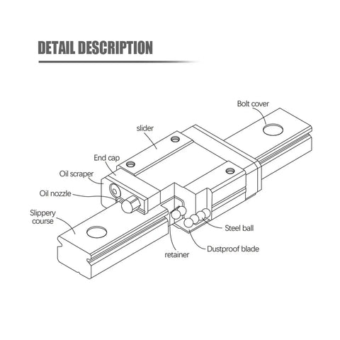 Diagram of 1 Rail And MGN12C Block Linear Slide Set For 3D Printers And CNC Projects 550mm Long Plug And Play Package details