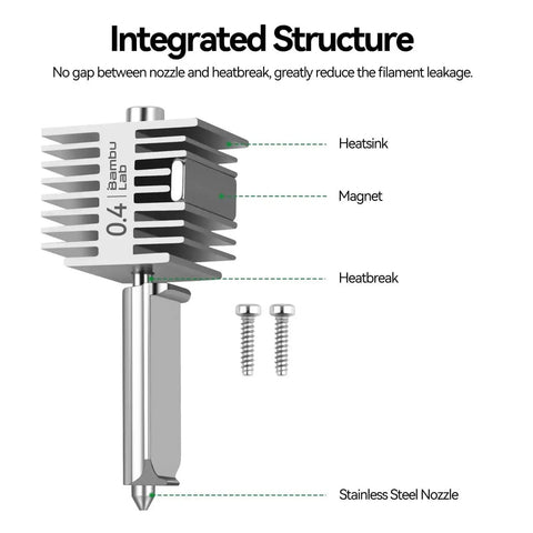 Diagram of A1 Mini Stainless Steel Hotend Kit showing integrated structure components including heatsink, magnet, heatbreak, and nozzle.