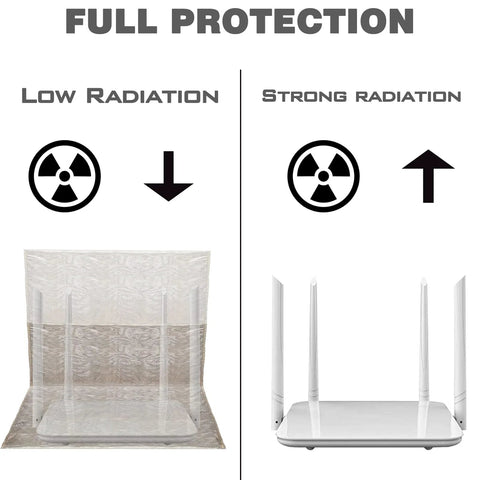 Faraday box WiFi router cover with mesh shielding for EMF protection; left shows shielded cover, right shows router with antennas.