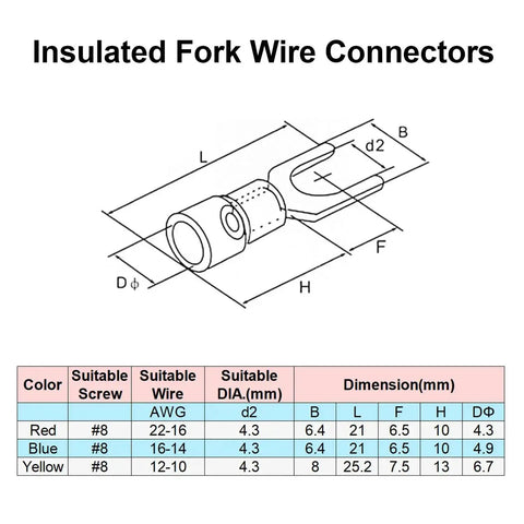 Technical diagram of insulated fork wire connectors with dimensions and specifications in color-coded table for suitable wire sizes.