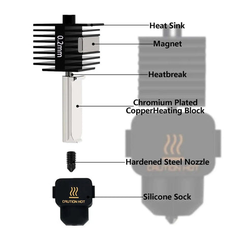 Diagram of Dope Hotend Kit For A1 Mini 3D Printer Upgrade With Hardened Steel Nozzles and Silicone Sock, labeled components visible.