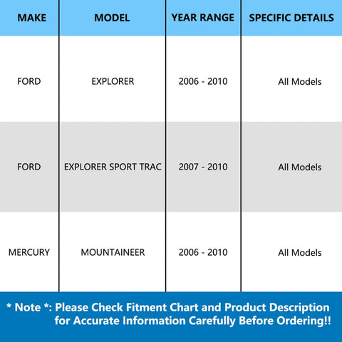 Fitment chart for Budget Friendly Front Wheel Bearing And Hub Assembly For 2006 2010 Ford Explorer 2006 2010 Explorer Sport Trac And Mercury Mountaineer Five Lug With ABS Sensor Front Left And Front Right Pair