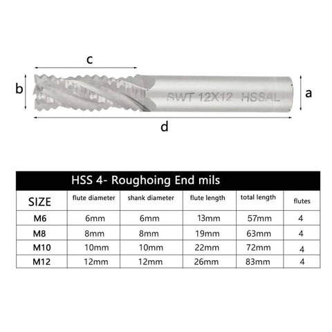 Rugged 4 Flute HSS Roughing End Mill Set For CNC Router Machines, 4 Piece Kit In M6 M8 M10 Sizes chart and end mill diagram