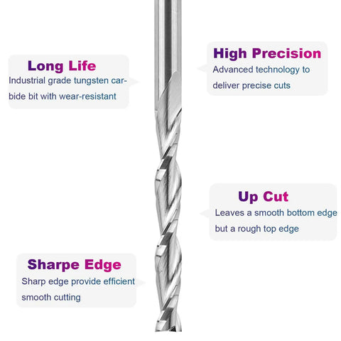 Close-up view of an Extra Long Spiral Upcut Router Bit, 4 Inch Total Length, 1/4 Inch Shank and 1/4 Inch Cutting Diameter with text annotations.