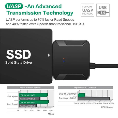 Plug And Play SATA To USB 3.0 External Adapter Cable For 2.5 Inch And 3.5 Inch HDD And SSD With Power Supply Fast Data Transfer Clone Backup Drive Health Check And Easy Drive Access shown with SSD and speed comparison chart