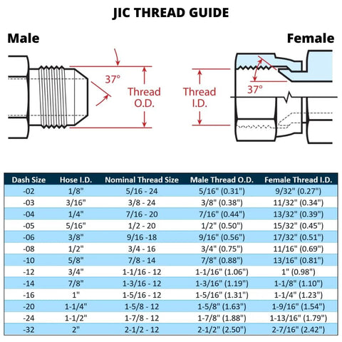 Hydraulic hose end swivel crimp fittings, 10-pack FJX-12-12, 3/4 in hose x 3/4 in JIC 37° female; JIC thread guide