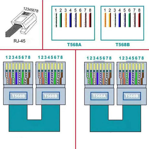 Diagram showing Two Pack RJ45 To 8 Pin Screw Terminal Block Adapter wiring for Cat5 Cat6 Cat7, T568A and T568B standards.