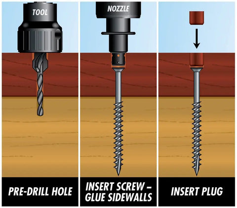 Process using Smart Bit Pro Plug Countersink Drill Bit For Wood Decks Flooring And Woodworking Delivers One Step Screw Hole And Countersink With The Pro Plug System By Starborn Industries, showing pre-drill, screw insert, and plug