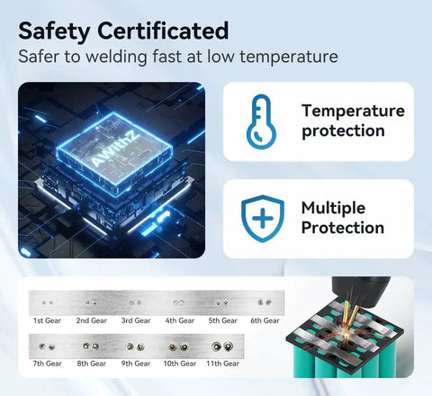 Graphic showing safety features and gear levels of Handheld Spot Welder With 11 Gear Adjustable Auto And Manual Modes For 18650 Battery Packs.