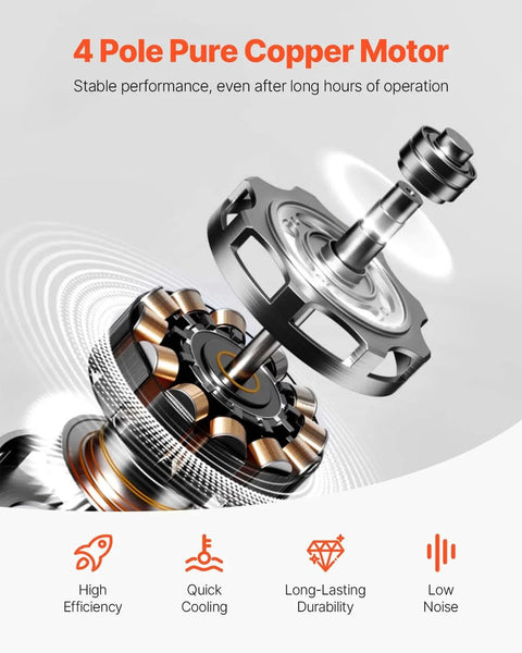 Exploded view of a 4 Pole Pure Copper Motor showing components for efficiency, cooling, durability, and low noise operation.