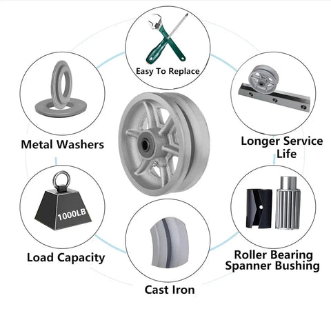 Features of Beefy Cast Iron V Groove Caster Wheel With Straight Roller Bearing, 6 Inch Diameter, Silver, 1000 Lbs Capacity