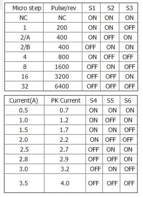 Microstep and current settings table for Upgraded TB6600 Stepper Driver Kit With Nema 17 HS4401S Motor For CNC Machines Engraving And 3D Printers