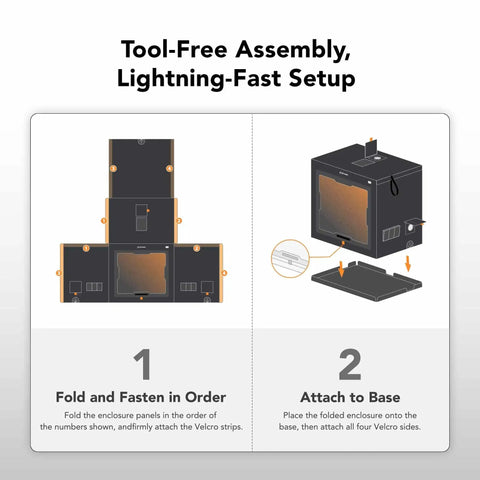 Assembly diagram for Foldable Large 3D Printer Enclosure Tent With Aluminum Insulation And Viewing Window, steps 1 and 2