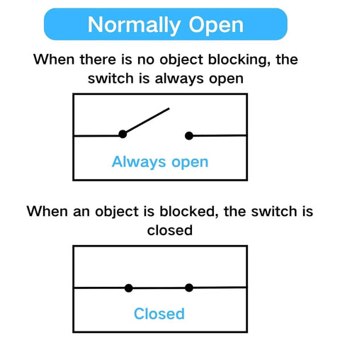 Diagram showing Normally Open function of Ultra Fast Infrared Break Beam Sensor Kit with switch status based on object detection.