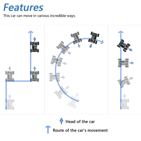 Mecanum Wheel Robot Car Kit demonstrating movement features and routes with Raspberry Pi Pico W Included, Compatible With Arduino IDE
