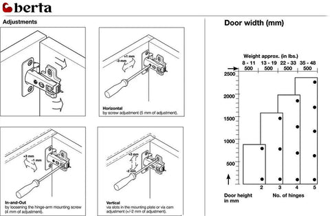 Diagram showing adjustments for Full Overlay Concealed Kitchen Cabinet Hinges 105 Degree 2 Cam 4 Way Adjustable Frameless European Hinges With Screws Set Of Four Incl...