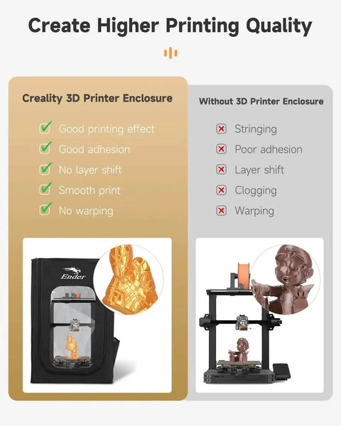 Comparison of 3D printer enclosure benefits with an image of Beefy 3D Printer Enclosure Fireproof And Dustproof Tent beside open printer.