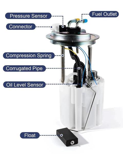 Fuel Pump Module Assembly With Pressure Sensor O Ring For 2008 To 2014 Chevy Avalanche Suburban 1500 GMC Yukon XL 1500 Cadillac Escalade ESV EXT V8 5.3L 6.2L Replacement Plug N Play with labeled components.