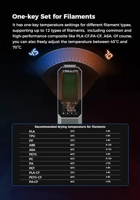 Space Pi Filament Dryer temperature settings display for various filament types including PLA, ABS, PETG, and more.