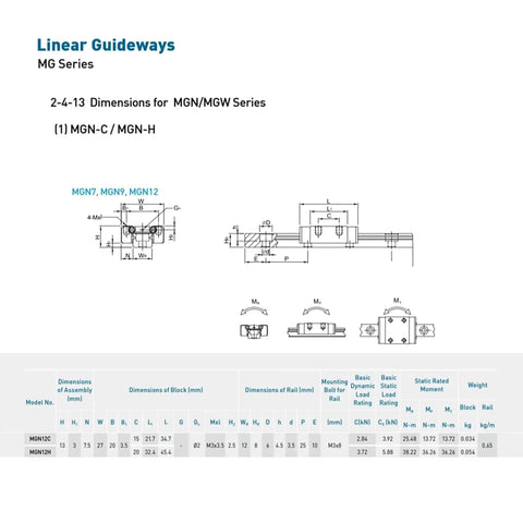 Diagram showing dimensions of MGN12 Linear Guide Rail With Stainless Steel Carriage Block for CNC Machines and 3D Printers.