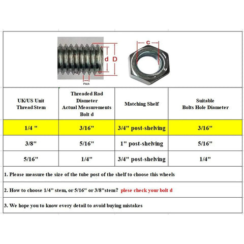 Thread size chart for two inch heavy duty caster set of four with rubber stem wheels for wire shelving installation.
