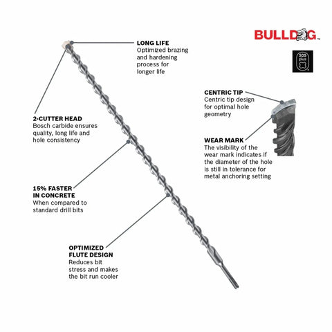 Two Cutter Head SDS-Plus Rotary Hammer Bit For Concrete Drilling, One Half Inch By Six Inch By Eight Inch, Bulldog Style