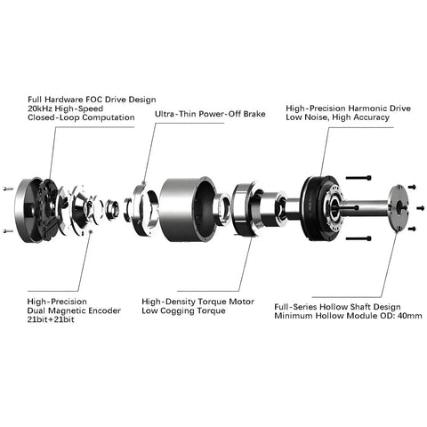 Exploded view of TEN-HIGH hollow harmonic servo motor with integrated robotic joint module, housing, gears, shaft.