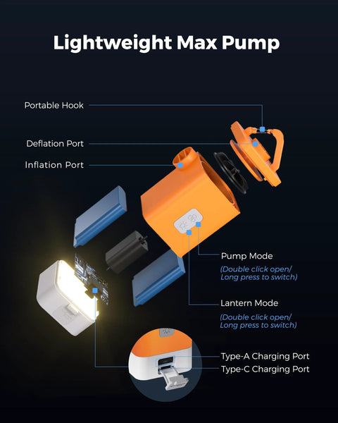 FLEXTAILGEAR 4.5kPa air pump exploded view: orange handheld unit with inflation/deflation ports and LED light